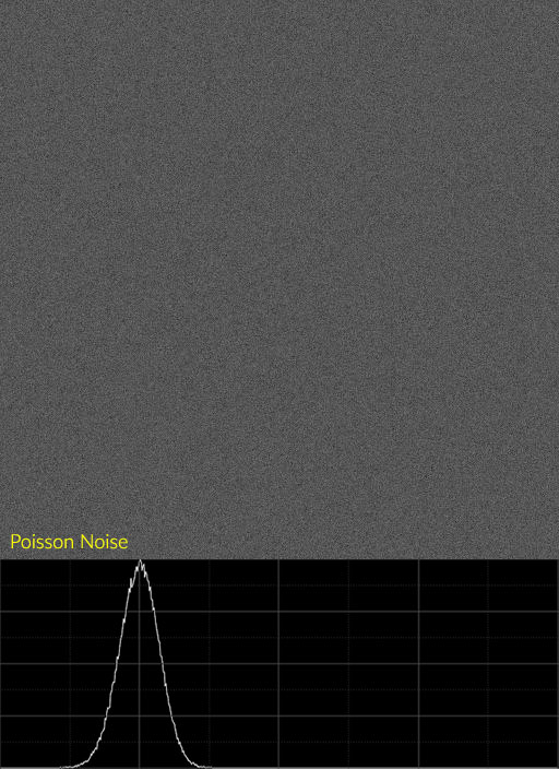 Poisson Noise